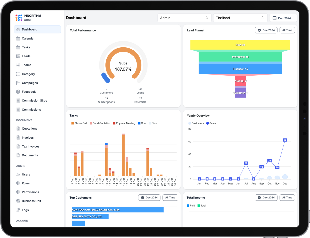 FLOWCRM